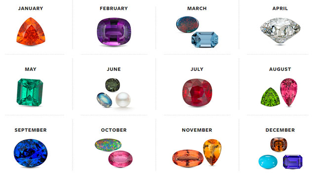birthstones and jewelry